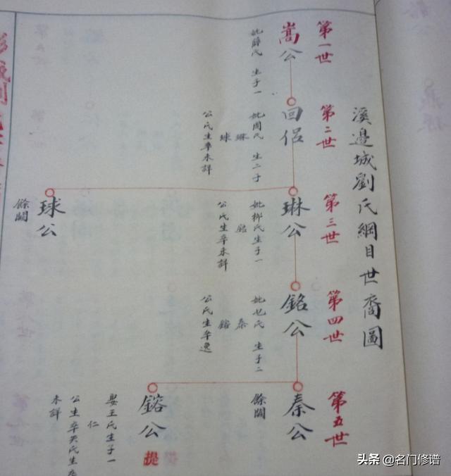 名门修谱：家谱中的字辈，对名字影响和发展