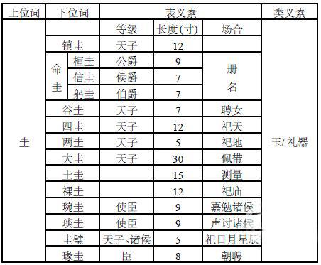 《说文解字》第19课：大篆刻家邓石如为什么会取名琰