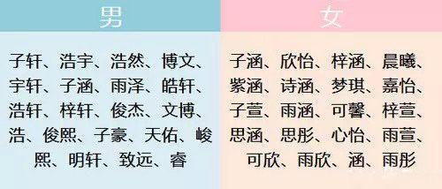 别再给宝宝取那些烂大街的名字了，考虑过孩子的感受吗？真是心疼