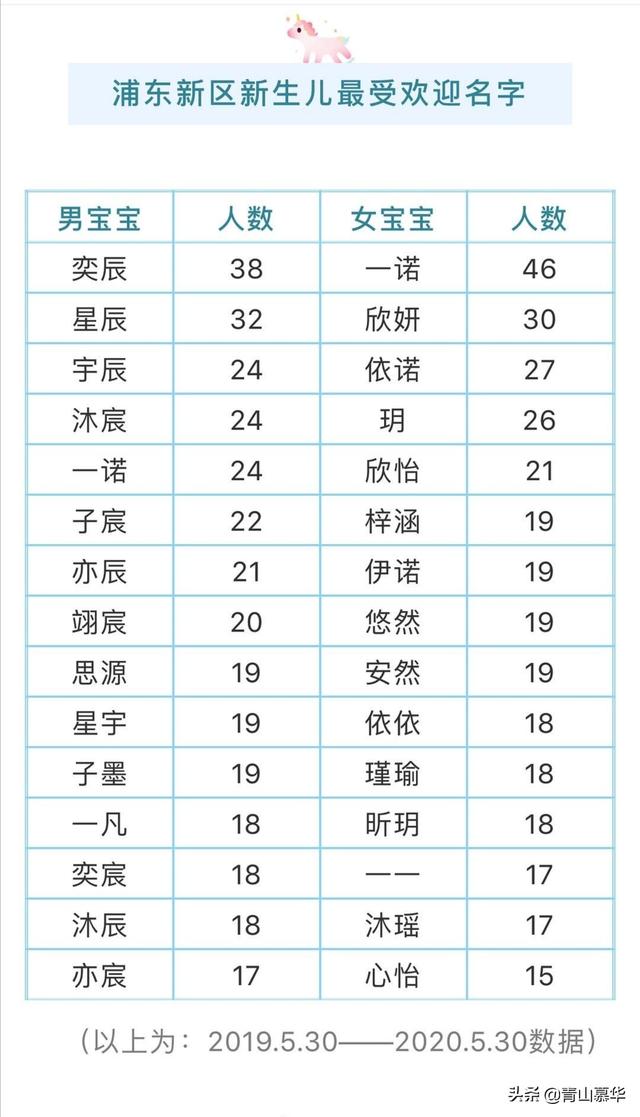 爆款名字太俗气？和古人学习一下怎么取名吧