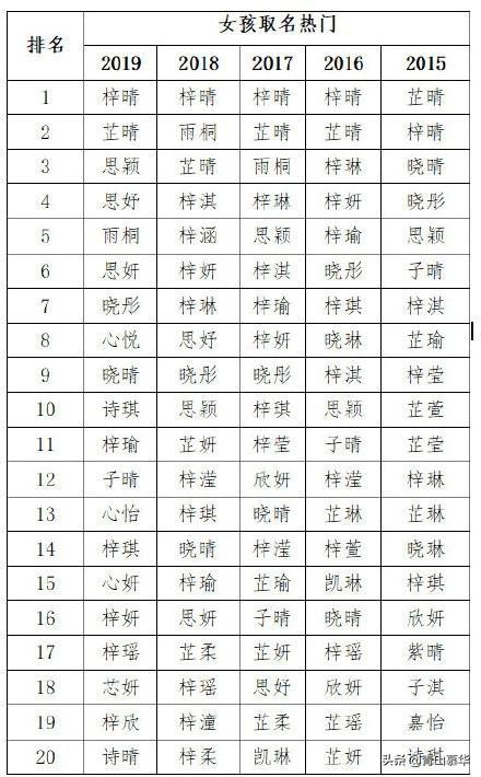 爆款名字太俗气？和古人学习一下怎么取名吧