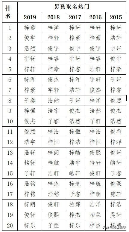 爆款名字太俗气？和古人学习一下怎么取名吧