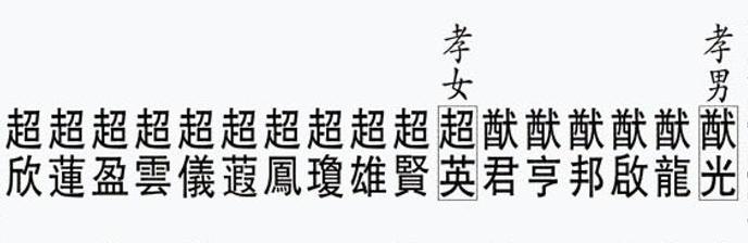 赌王家的孩子们怎么起名字？