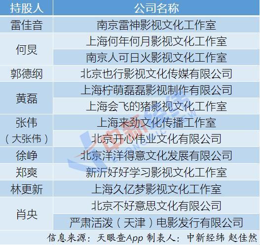 近50家“那可是家大公司”成立，公司名能随便起？