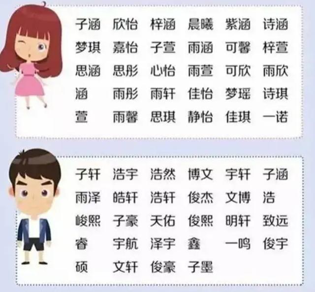 土到极致就是潮：当父母们都给孩子起名“梓涵”，名字简单更出众