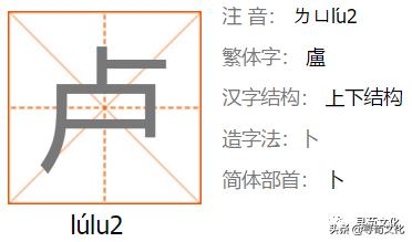 卢姓氏汉字演变和家族来源过程荀卿庠整理