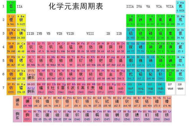 即便不是学霸，推动人类文明进步的化学元素也值得我们去关注