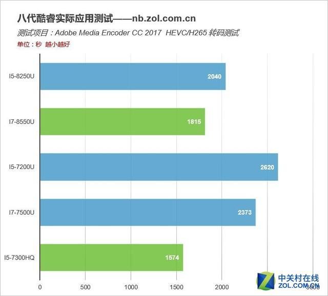 B站UP主亲述:我用新电脑的这几个月