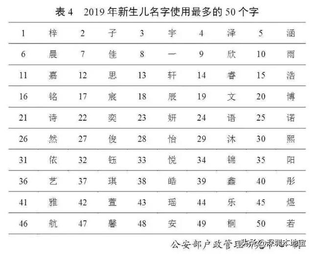 中国“百家姓”排名出炉！最火的名字是这个？附重名查询入口！