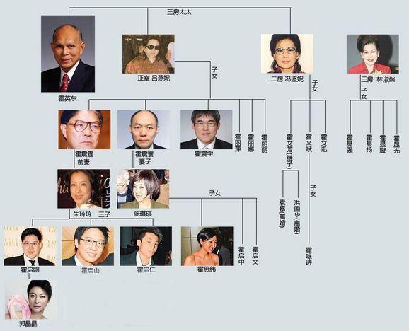 同父不同命！霍英东的10个儿子，有人富贵无边，有人诈骗20亿