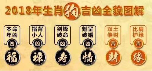 2018生肖狗只要注意这几点，大事化小，小事化了