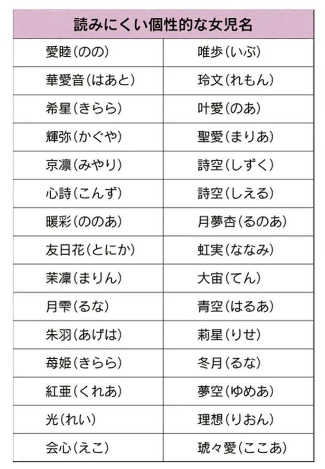 欣妍梓晴宇辰浩宇，中国日本爆款新生儿名字，风格华丽浪漫