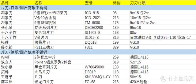 我测试了25把中式菜刀，值得推荐的只有这几把