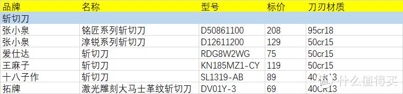 我测试了25把中式菜刀，值得推荐的只有这几把