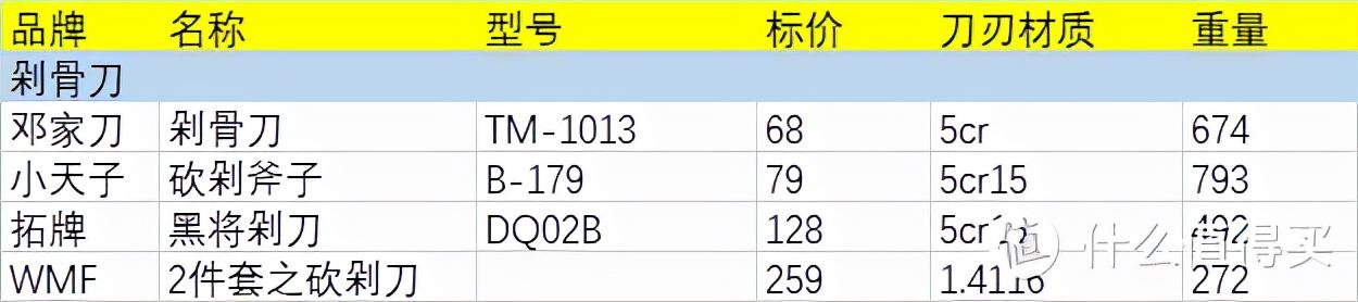 我测试了25把中式菜刀，值得推荐的只有这几把