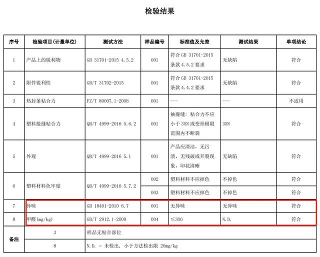 好看不遮挡视线，这件儿童雨衣，让孩子一秒爱上下雨天