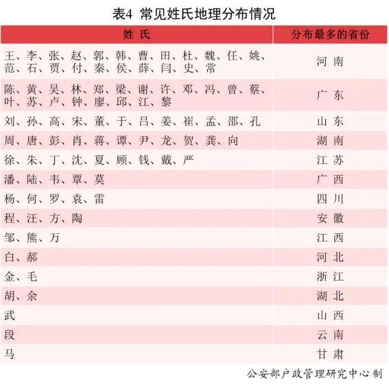 2021年全国新生儿爆款名字出炉，这两个名字“霸榜”