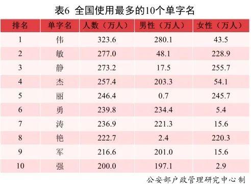 2021年全国新生儿爆款名字出炉，这两个名字“霸榜”