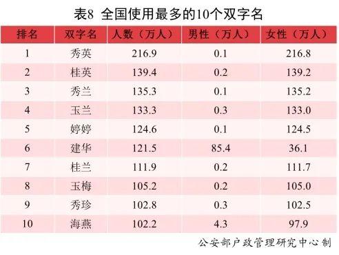 2021年全国新生儿爆款名字出炉，这两个名字“霸榜”