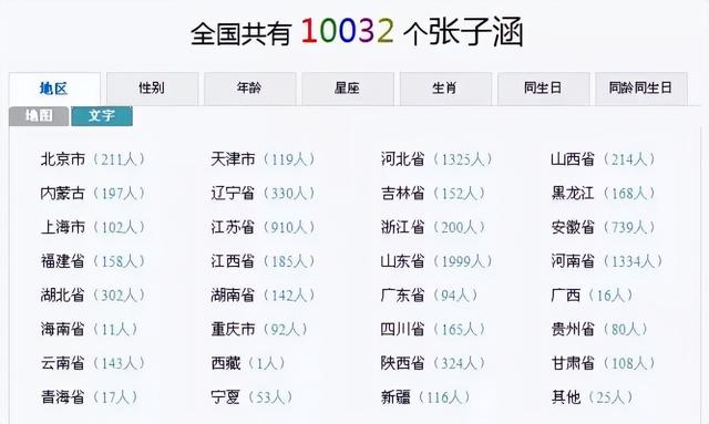 我国重名最多的3个名字，排名第一的多达29.9万，有你认识的人吗