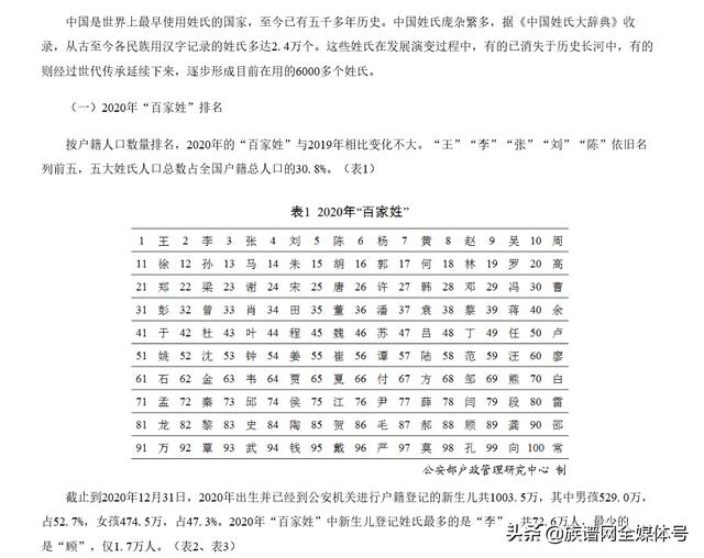 中国有6000多在用姓氏，姓氏五最你知道么？你的姓说不定就在其中