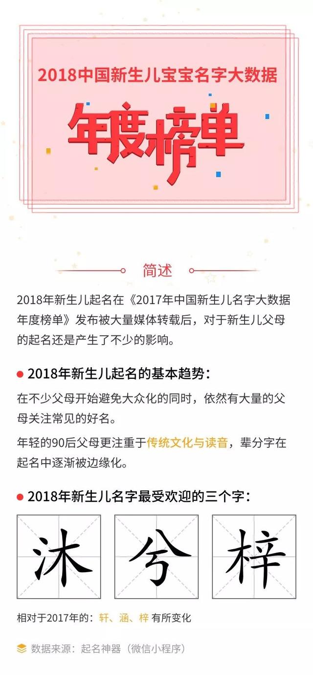 2018年中国新生儿姓名大数据报告出炉！你家孩子叫什么？