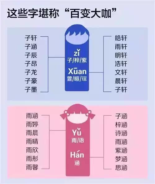 梓涵、梓洋、梓轩……2018新生儿爆款姓名公布，你孩子撞名了吗？