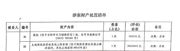 486亩土地定性“黑产”，案外人起诉称实际由其承包但证未变更