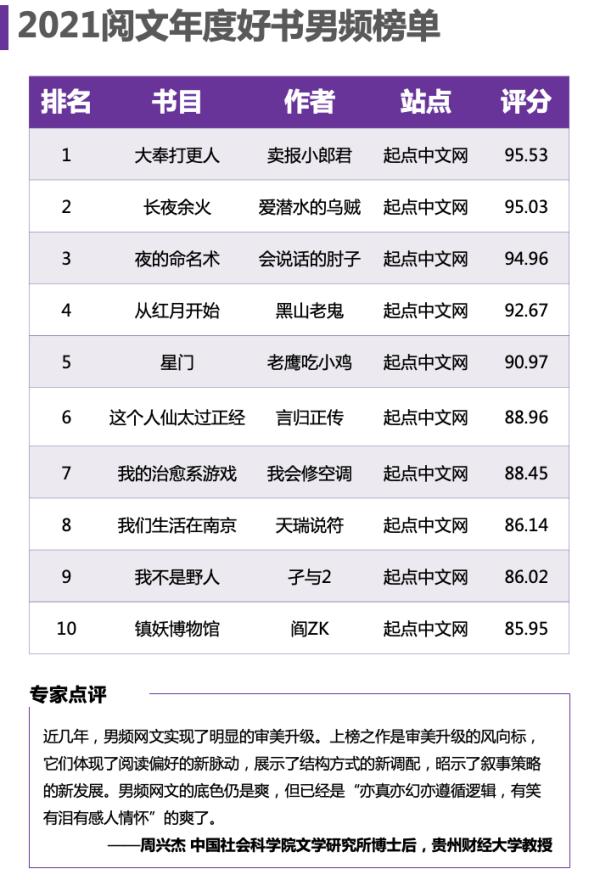 网文年度好书榜单：科幻、悬疑等题材正在引领新一代网文潮流