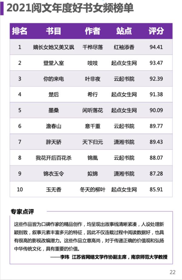 网文年度好书榜单：科幻、悬疑等题材正在引领新一代网文潮流