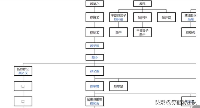 琅琊王氏风云起，颜氏家族赴国难：“琅琊”的传统基因有多强大？