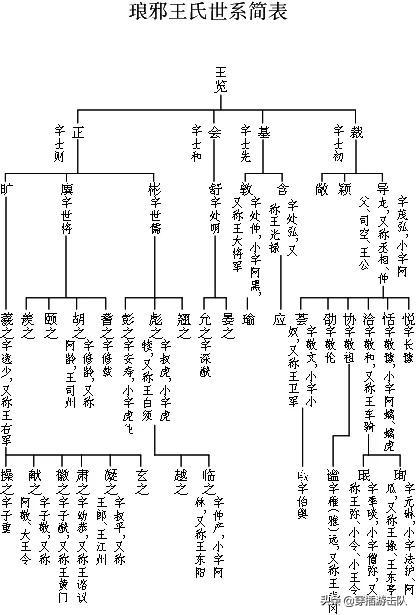 琅琊王氏风云起，颜氏家族赴国难：“琅琊”的传统基因有多强大？