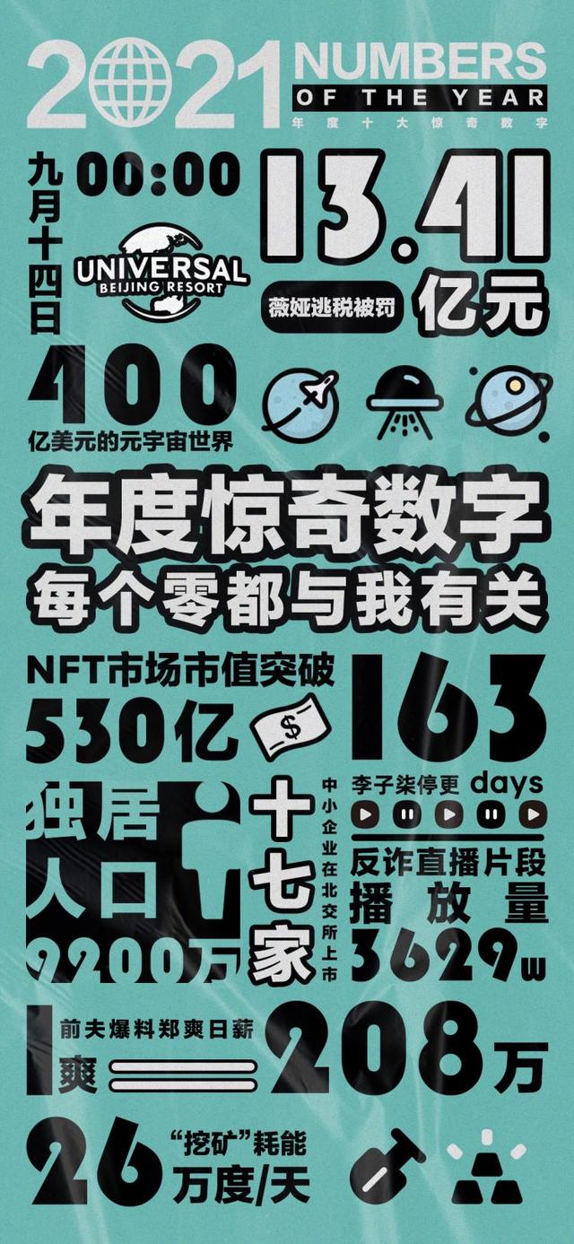 2021十大数字，每个零都与我有关