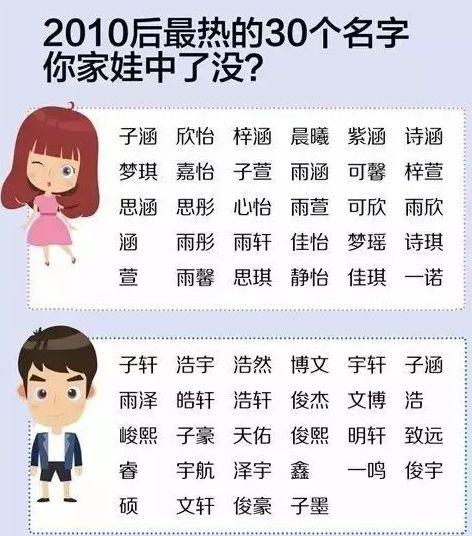 给孩子起这些名字，孩子不被欺负才怪！附：起名宝典