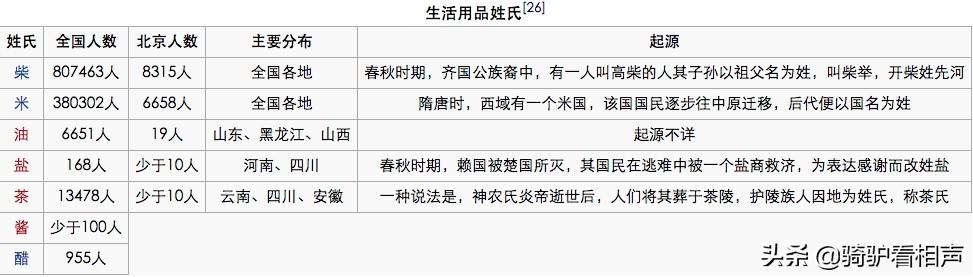 稀有罕见姓氏让人难以理解，你见过那些罕见的姓氏呢？