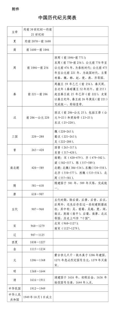 新疆的若干历史问题