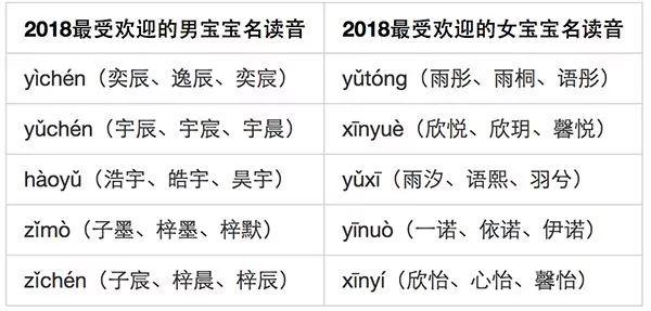 可查询！看看你的名字在广西有多少人同名同姓，新生儿爆款名字竟然是……