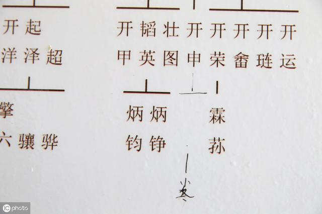 谈谈中国人姓氏中的“字辈”要弄清真的是一门学问