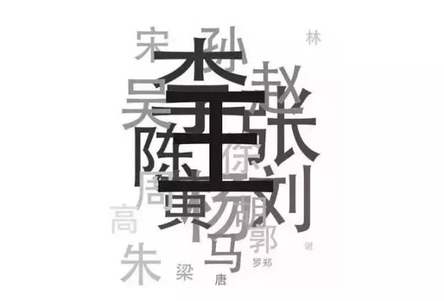 中国最霸气的姓，人口超7000万，诞生66位皇帝