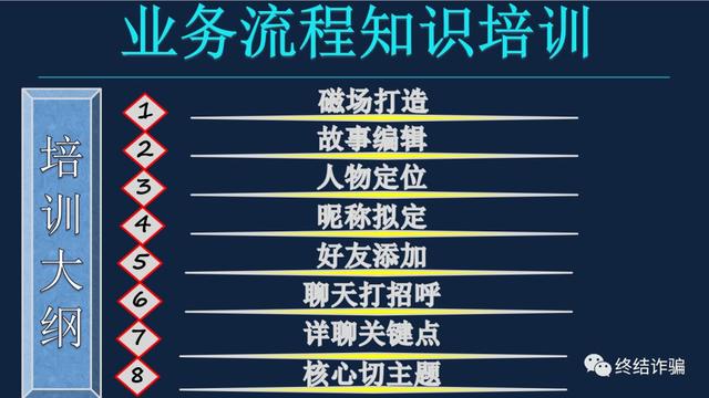 一场网恋，被骗292万：别侥幸，你比想象中好骗