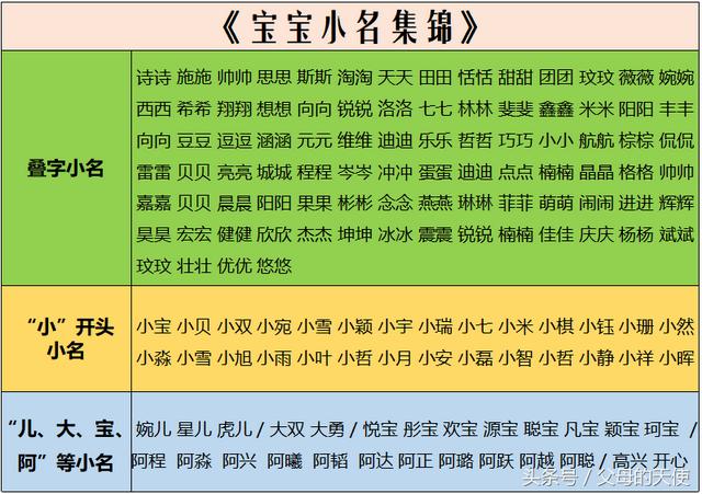 不亚于明星宝宝的《小名集锦》，看了它再确定小名不后悔！