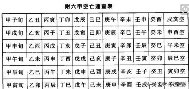 宝宝起名首先要看八字空亡，八字空亡对命运有哪些影响