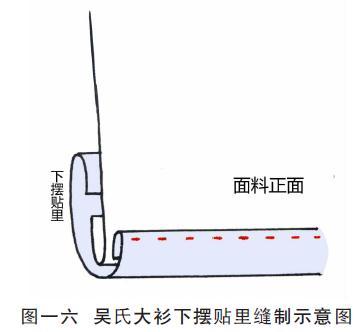 明宁靖王夫人吴氏墓出土素缎大衫与霞帔之再考