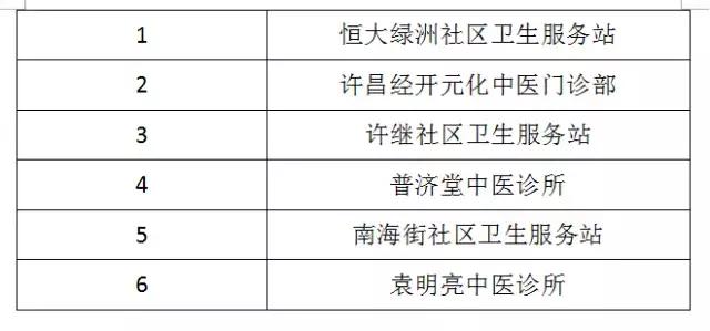 好消息！许昌新增19家定点医药机构名单公示！块看看都在哪？