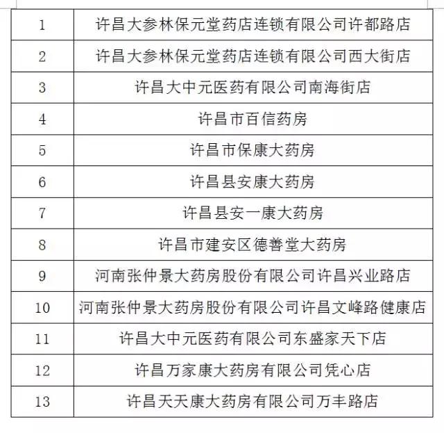 好消息！许昌新增19家定点医药机构名单公示！块看看都在哪？