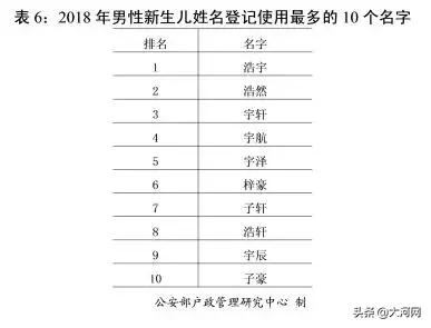 2018全国新生儿爆款名字出炉！这几个字太火，快看看有没有你孩子的名字~