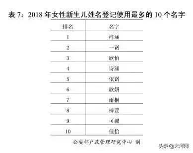 2018全国新生儿爆款名字出炉！这几个字太火，快看看有没有你孩子的名字~