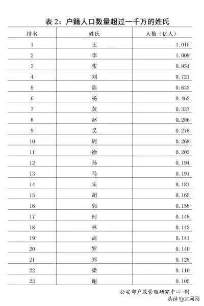 2018全国新生儿爆款名字出炉！这几个字太火，快看看有没有你孩子的名字~