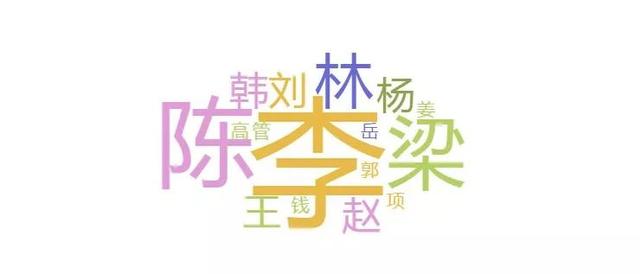 业绩好的私募基金经理都叫什么名字？