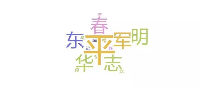 业绩好的私募基金经理都叫什么名字？